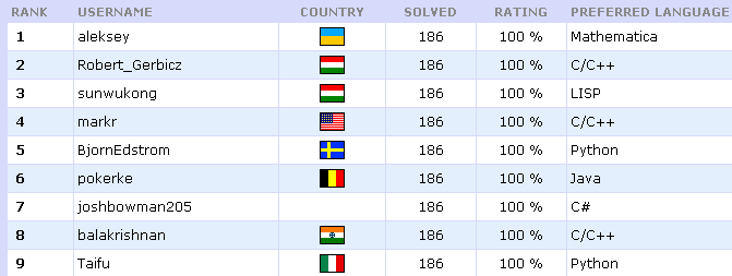 posizione_eulero2.png